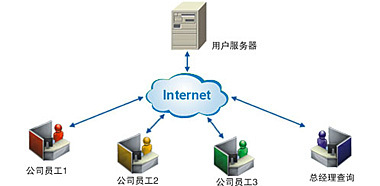 速達(dá)軟件(廣州)銷(xiāo)售服務(wù)中心