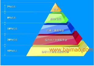 智能網(wǎng)絡(luò)營(yíng)銷(xiāo)軟件銷(xiāo)售廠家,智能網(wǎng)絡(luò)營(yíng)銷(xiāo)軟件銷(xiāo)售廠家生產(chǎn)廠家,智能網(wǎng)絡(luò)營(yíng)銷(xiāo)軟件銷(xiāo)售廠家價(jià)格