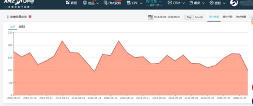 亞馬遜的產(chǎn)品銷(xiāo)售數(shù)據(jù)有哪些工具軟件可以做詳細(xì)分析的嗎