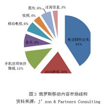 移動內容市場向應用商店遷移