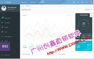 雙軌后臺(tái)業(yè)績計(jì)算系統(tǒng),廣州市雙軌直銷軟件