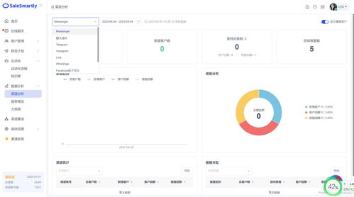社交媒體客戶服務(wù)軟件,你的營銷利器