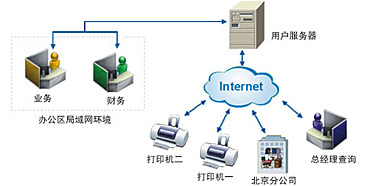 速達(dá)軟件(廣州)銷售服務(wù)中心