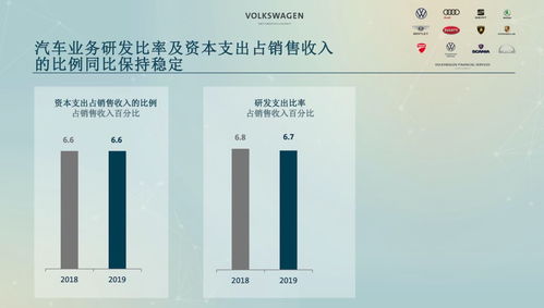德日車企巨頭年度考核 利潤王者與支出先鋒，軟件銷售成新戰場