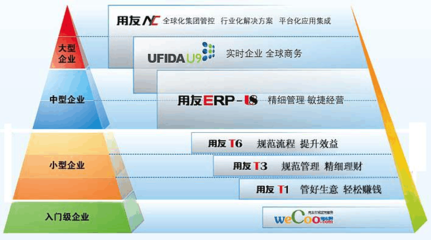 用友軟件 引領企業(yè)數(shù)字化創(chuàng)新，賦能智慧經營