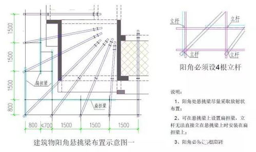 建筑工程驗收常見的施工質(zhì)量通病解讀——建筑安裝工程