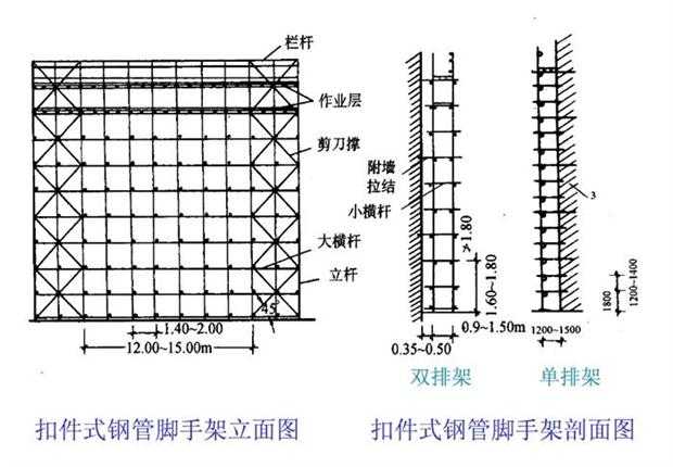 圖解建筑腳手架安裝工程 從基礎搭建到安全驗收